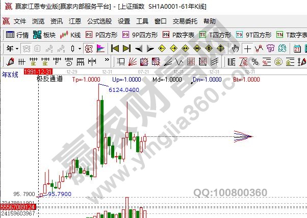 什么情况下会出现多 多,多 多对于市场影响