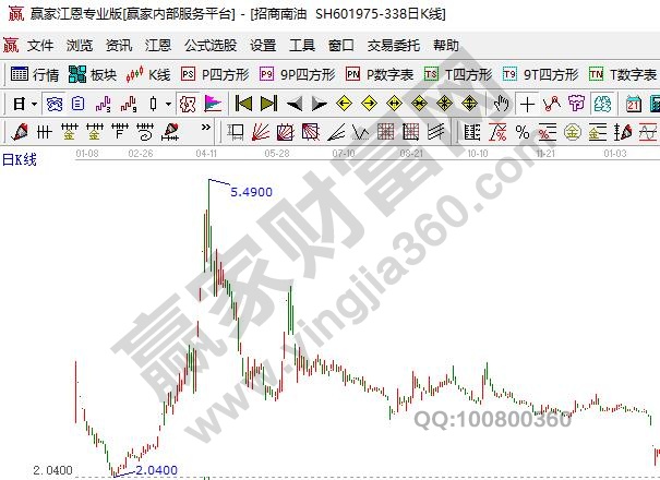 退市股还能上市吗,重新上市的股票有哪些
