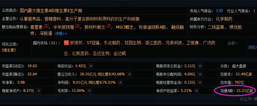 流通股多好还是少好,股市流通股定义以分类