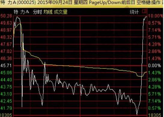尾盘跌停打开后怎么操作,尾盘跌停打开意图是什么