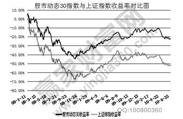 股票收益率怎么算,股票收益包含有哪些内容