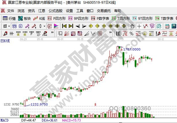 两市新 百元股有几只,百元股有什么意义