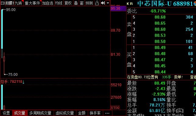 科创板股票后面加U,科创板股票简称有哪些规定