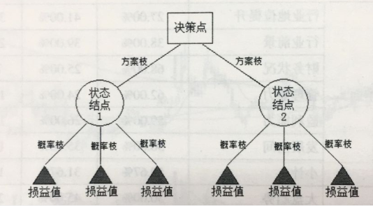 股市风险控制中决策树的介绍和运用
