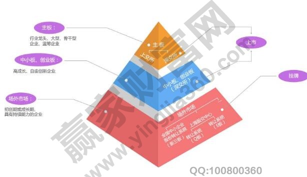 OTC市场什么意思,OTC市场交易特征及风险、意义