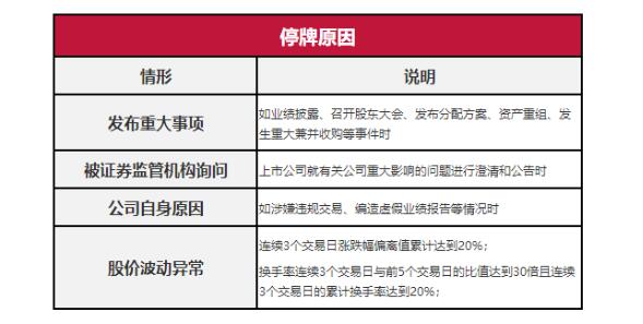股票为什么会停牌,股票停牌情形、时间及后期走势