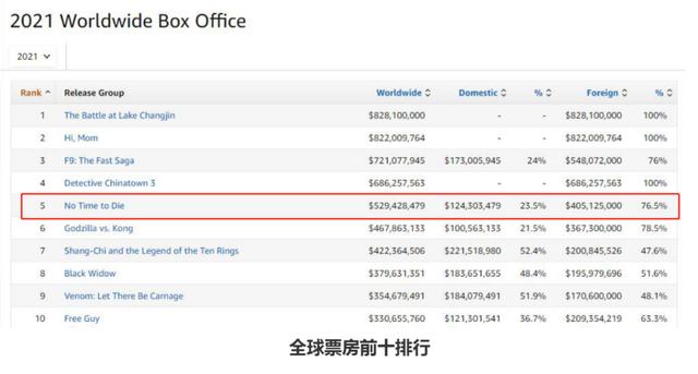 邦德女郎有哪些(10位史上 美邦女郎)