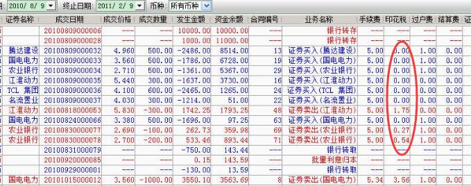 股票收入要交税吗，股票收入包含哪些以及税种