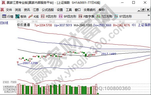 股票怎么赚前,股票赚前的方式汇总及解析