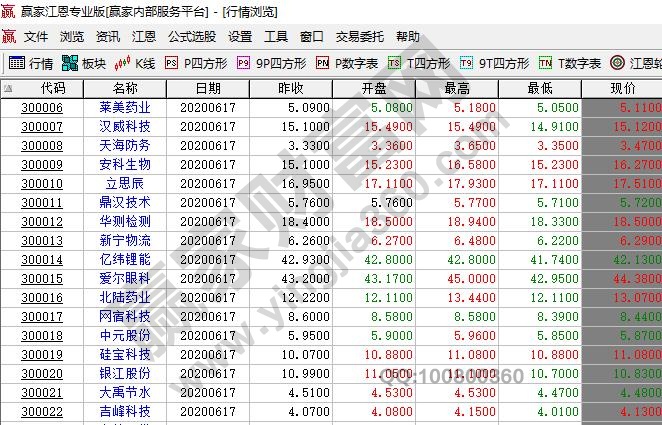 创业板改革的影响,创业板改革具体的哪些变化
