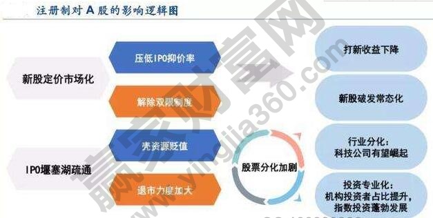 创业板注册制利好什么公司,创业板注册制何时实行