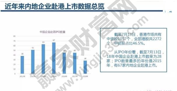企业如何选择上市地点会考虑哪些及具体因素分析