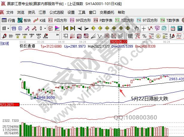 港股大跌对A股的影响,港股和A股之间的关系有哪些