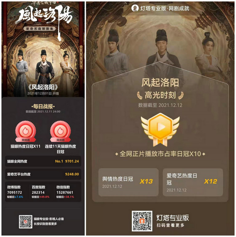 《风起洛阳》热播 洛阳IP赢在“祖传”创新与传承