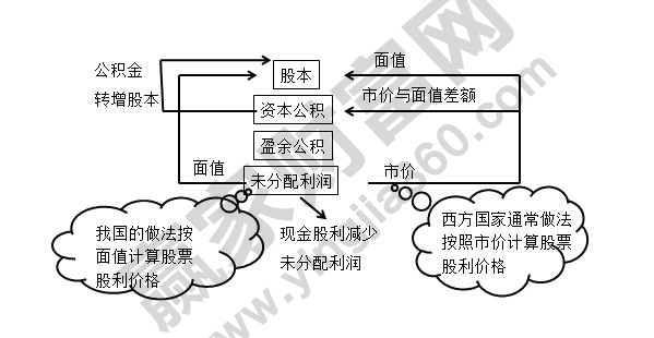 股票红利税如何计算,股票红利税来源及作用