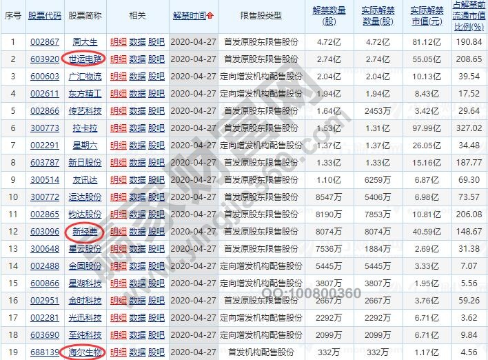股票解禁后大涨的例子如何查找,解禁后大涨原因