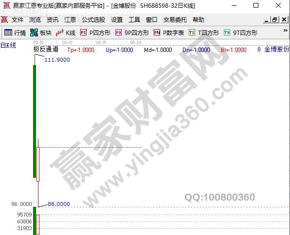 金博股份上市后走势