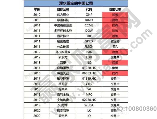 中国股市为什么不能卖空,中国股市做空方式