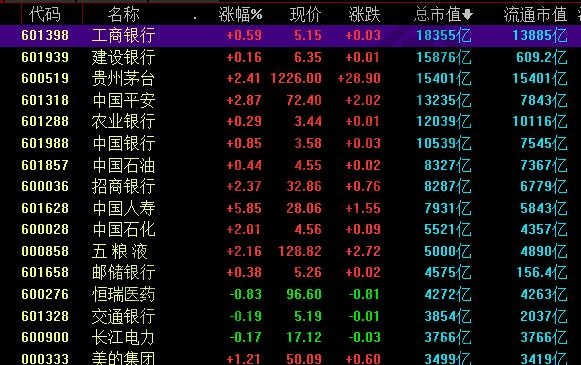 a股市值较大的公司有哪些,a股市值较大影响