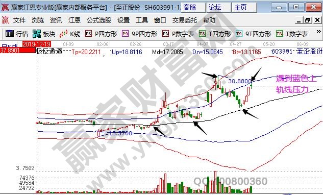 股价异常公告后走势