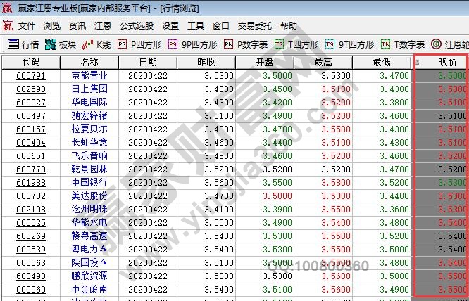 股票低价股如何购买,低价股的风险以及优势