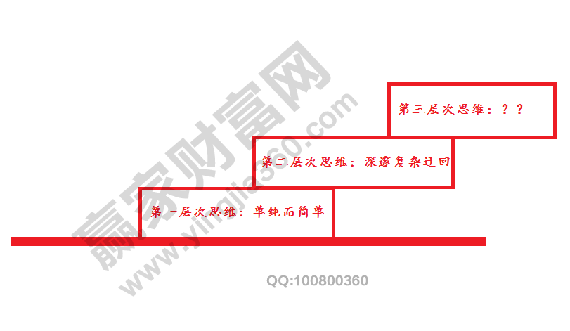 成功的投资需要学习并建立 二层次思维