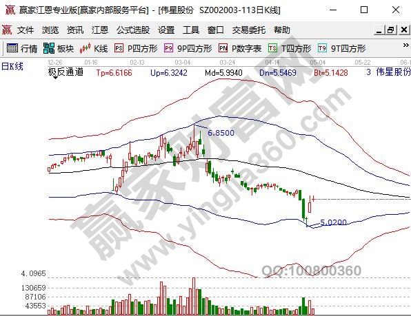 股票大跌原因会有哪些,股票大跌应该怎么办