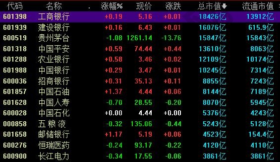上市公司市值如何计算，上市公司市值有几种分类