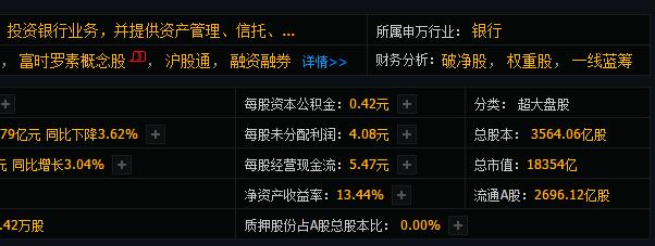 工商银行市值