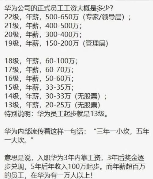 富途证券ESOP:华为VIVO小米,股权激励哪家强?