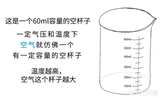 相对湿度查算表怎么看(相对湿度原文阅读)