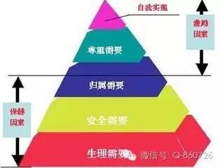 需要层次理论,马斯洛需求层次理论