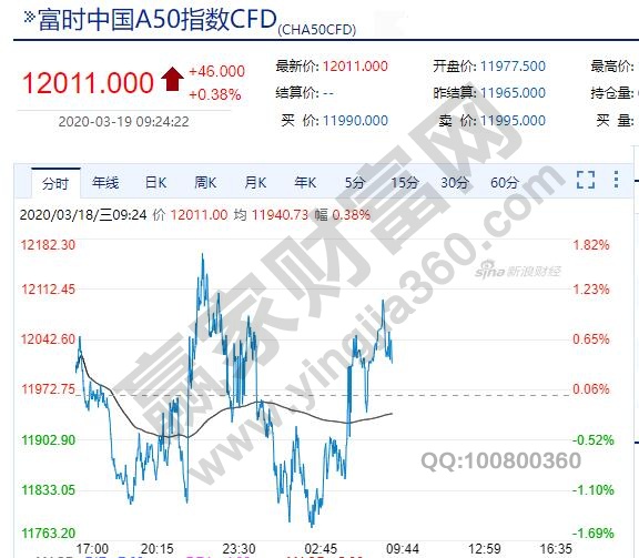 a50指数是什么意思，a50指数优势以及成份股是什么