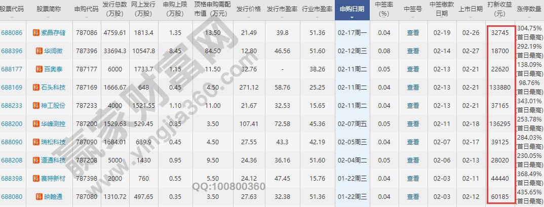 科创板开户需要什么条件,科创板开户注意事项