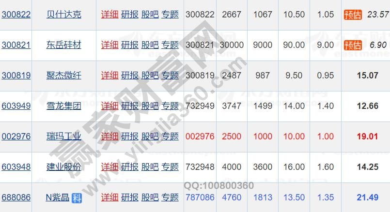 怎么在网上申购新股票,网上申购新股的步骤