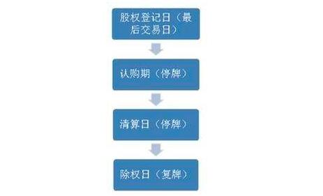 配股是什么意思,配股的条件以及配股特点是什么