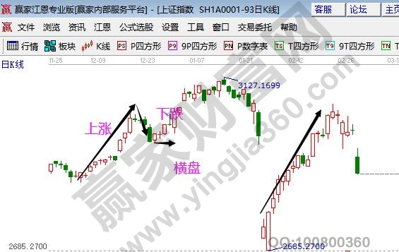 什么是股价变动的趋势，股价变动的趋势影响因素