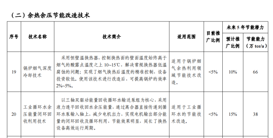 新 燃煤工业锅炉政策回顾(2020-2021)|忻州郎凤娥首发