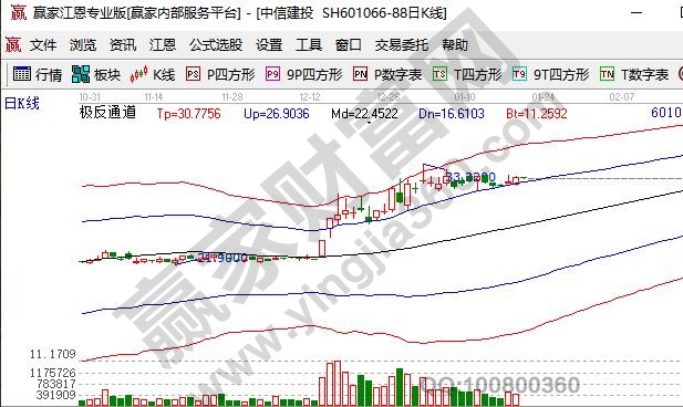 非公开发行股票