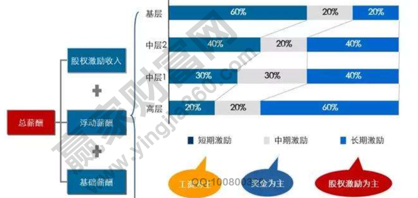 什么叫股权激励其作用是,什么叫股权激励意义所在