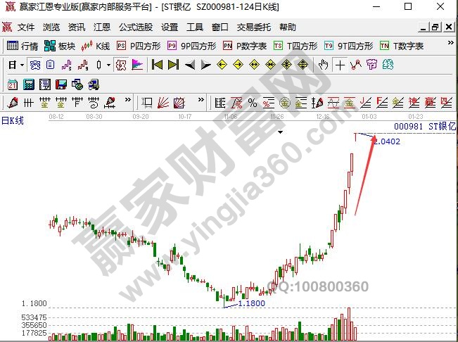 st股票什么意思,st股票出现的条件以及影响