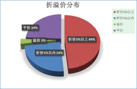 大宗交易溢价说明什么,大宗交易溢价说明什么和注意要点