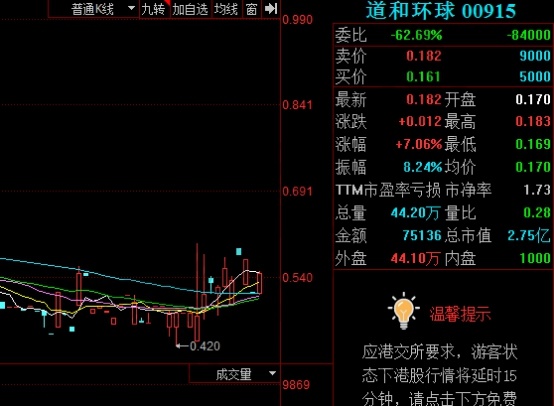 道和环球股票 近的基本情况,道和环球股票公司基本介绍