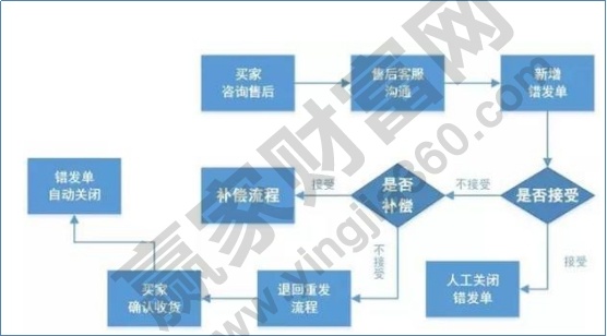 低位大宗交易后暴涨是好是坏,低位大宗交易后暴涨操作