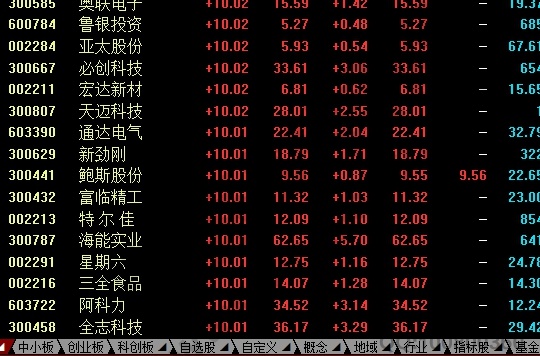 板块轮动在股市之中是指什么,板块轮动的规律有哪些