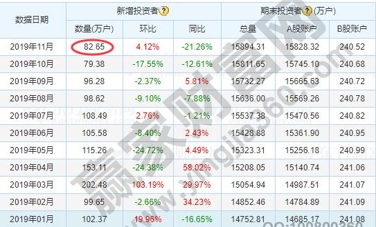 股票开户不用影响，股票开户不用会产生费用吗