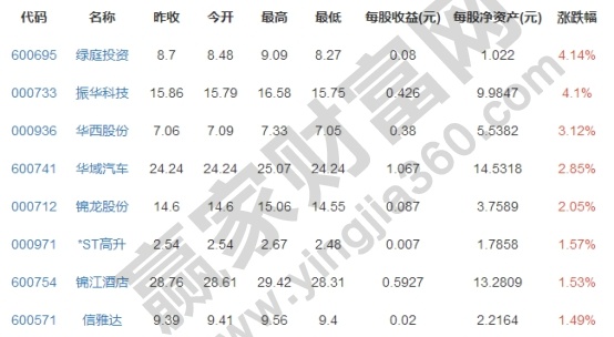 参股券商概念股
