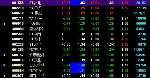 低价股一栏
