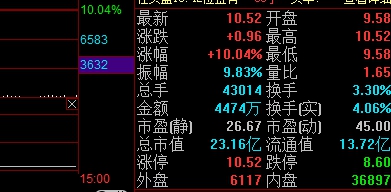 量比什么意思,量比在股票交易中的作用