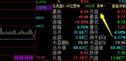 开盘集合竞价的特点、作用,开盘集合竞价程序是